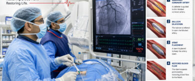 Coronary Angioplasty & Stent Placement